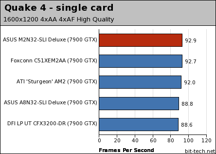 ASUS M2N32-SLI Deluxe WiFi Edition Gaming - single card