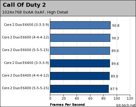 Core 2 Duo: Effects Of Memory Timings Gaming Platform Performance