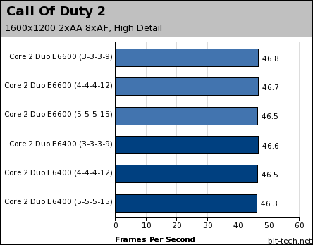 Core 2 Duo: Effects Of Memory Timings High-Res Gaming Performance