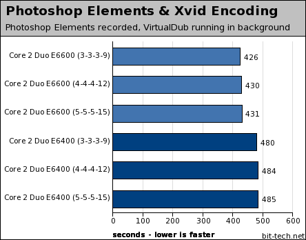 Core 2 Duo: Effects Of Memory Timings Multi-Tasking