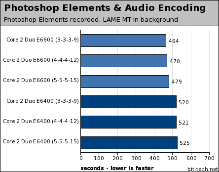 Core 2 Duo: Effects Of Memory Timings Multi-Tasking