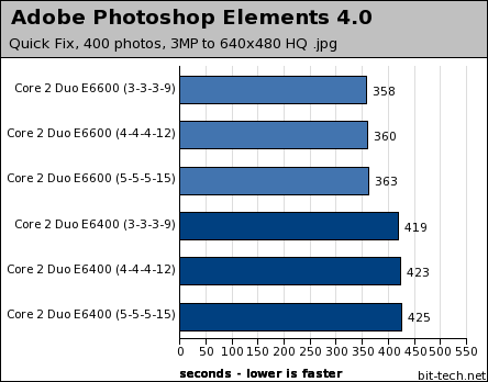 Core 2 Duo: Effects Of Memory Timings Photoshop Elements & Xvid Encoding