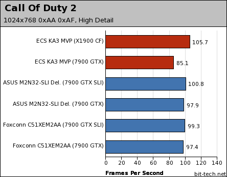 ECS KA3 MVP Extreme Gaming Platform Performance