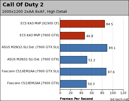 ECS KA3 MVP Extreme Gaming Performance