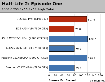 ECS KA3 MVP Extreme Gaming Performance