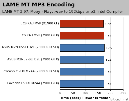 ECS KA3 MVP Extreme Multimedia Encoding