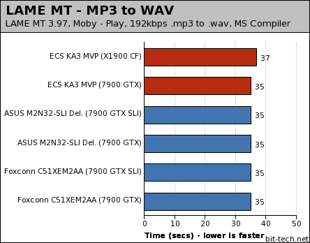 ECS KA3 MVP Extreme Multimedia Encoding