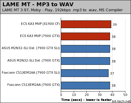 ECS KA3 MVP Extreme Multimedia Encoding