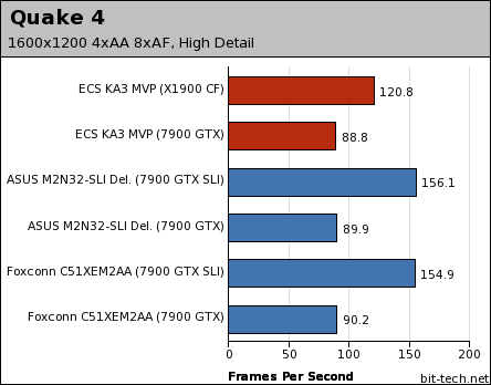 ECS KA3 MVP Extreme Gaming Performance