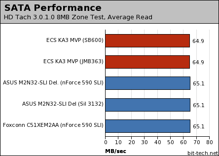 ECS KA3 MVP Extreme Subsystem Testing