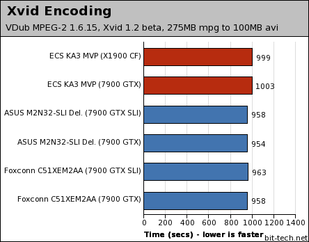 ECS KA3 MVP Extreme Multimedia Encoding