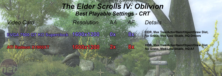 EVGA e-GeForce 7900 GT KO Superclock CRT - Elder Scrolls IV: Oblivion