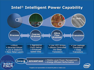 Intel's Core 2 Duo processors Core Architecture (cont'd)