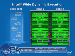 Intel's Core 2 Duo processors Core Architecture