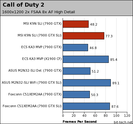 MSI K9N SLI Platinum Gaming Performance