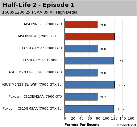 MSI K9N SLI Platinum Gaming Performance