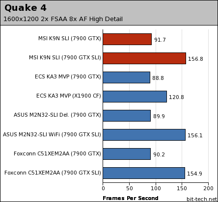 MSI K9N SLI Platinum Gaming Performance