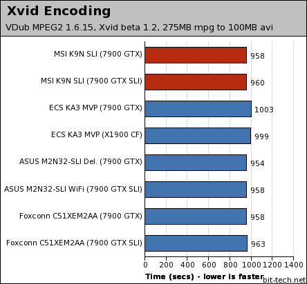 MSI K9N SLI Platinum Multimedia Encoding