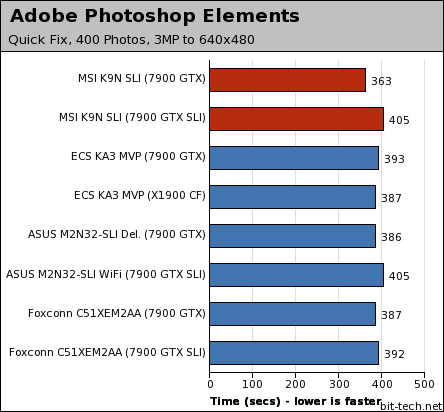 MSI K9N SLI Platinum Photoshop, WinRAR