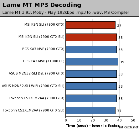 MSI K9N SLI Platinum Multimedia Encoding