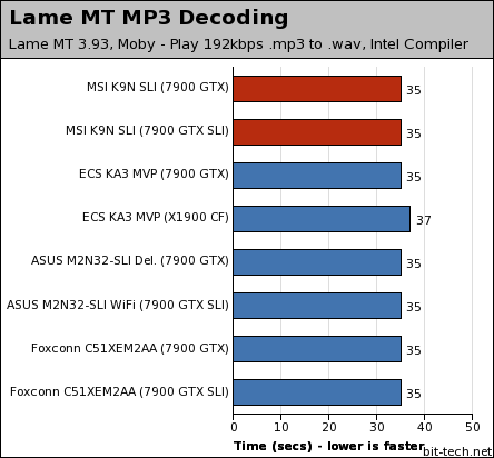 MSI K9N SLI Platinum Multimedia Encoding