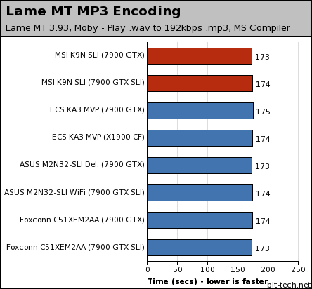 MSI K9N SLI Platinum Multimedia Encoding