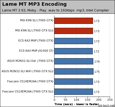 MSI K9N SLI Platinum Multimedia Encoding