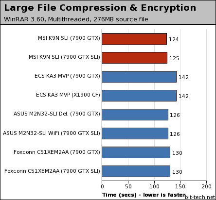 MSI K9N SLI Platinum Photoshop, WinRAR