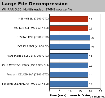 MSI K9N SLI Platinum Photoshop, WinRAR