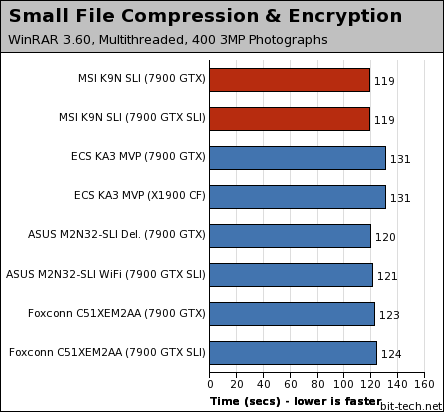 MSI K9N SLI Platinum Photoshop, WinRAR