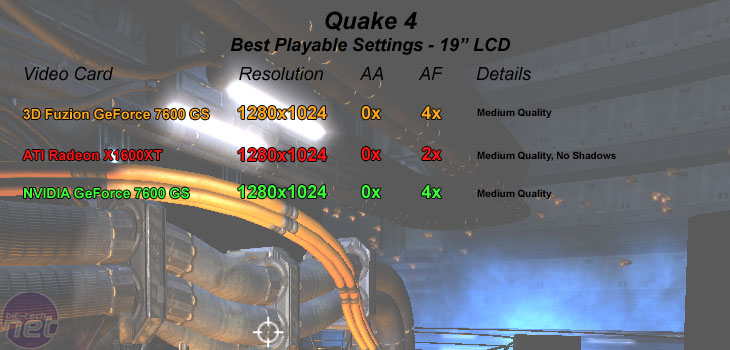 3D Fuzion GeForce 7600 GS Quake 4