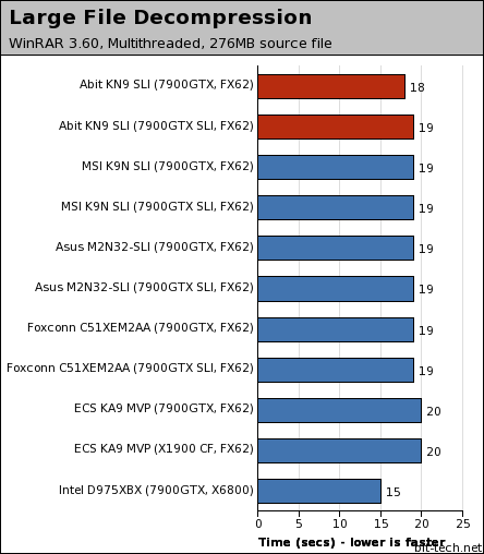 Abit KN9 SLI Photoshop, WinRAR