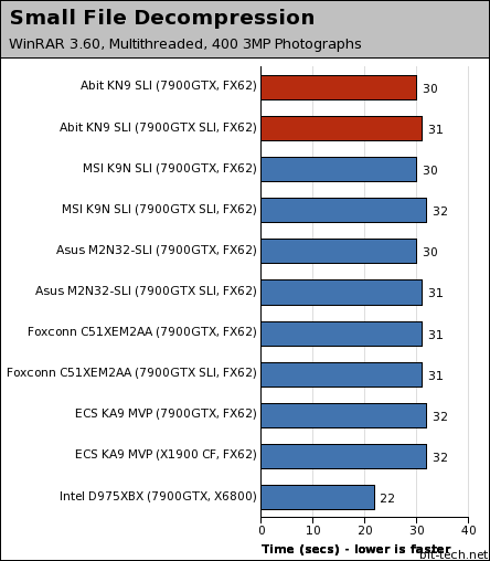 Abit KN9 SLI Photoshop, WinRAR