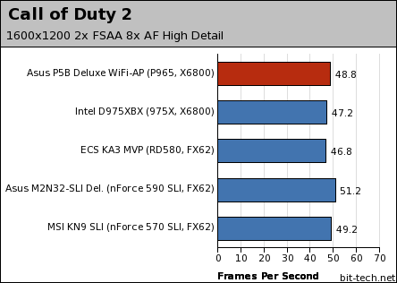 Asus P5B Deluxe WiFi-AP Edition Gaming Performance