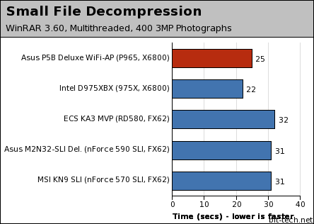 Asus P5B Deluxe WiFi-AP Edition Photoshop, WinRAR