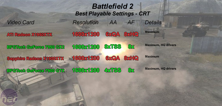 ATI Radeon X1950XTX CRT - Battlefield 2