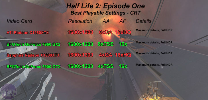 ATI Radeon X1950XTX CRT - Half-Life 2: Episode One