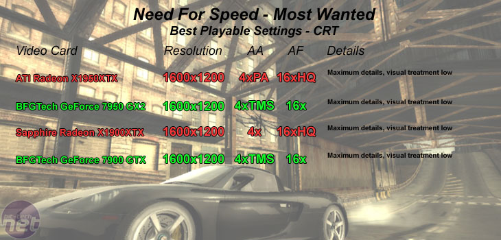 ATI Radeon X1950XTX CRT - NFS: Most Wanted