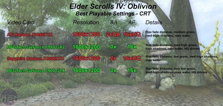 ATI Radeon X1950XTX CRT - Elder Scrolls IV: Oblivion