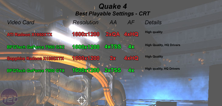 ATI Radeon X1950XTX CRT - Quake 4