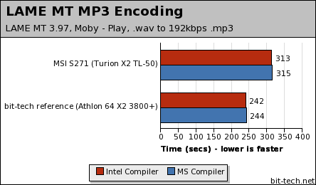 MSI Megabook S271 with Turion X2 General Performance