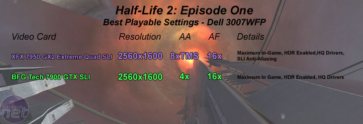 Quad SLI part deux: Build It Yourself Half-Life 2: Episode One