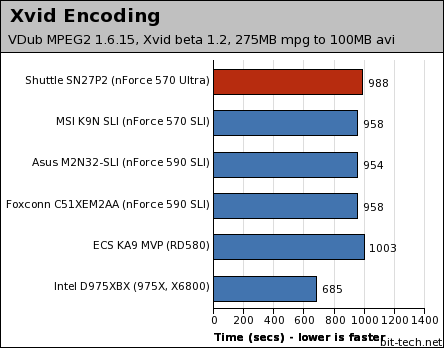 Shuttle SN27P2 Multimedia Encoding