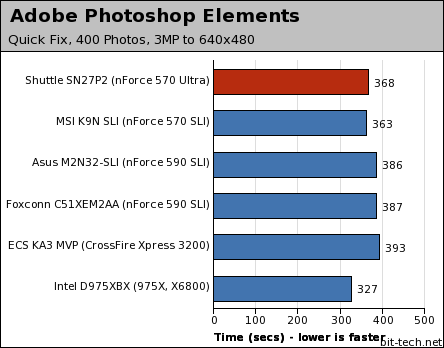 Shuttle SN27P2 Photoshop, WinRAR