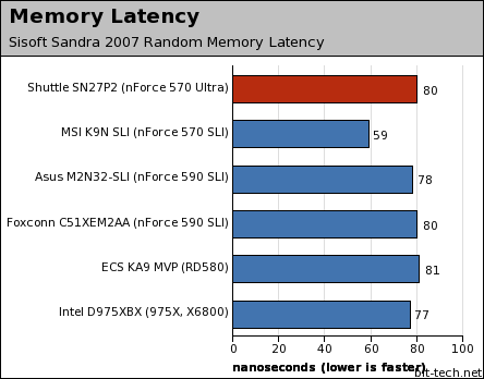 Shuttle SN27P2 Subsystem Testing