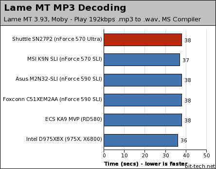 Shuttle SN27P2 Multimedia Encoding