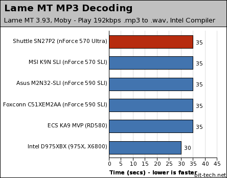 Shuttle SN27P2 Multimedia Encoding