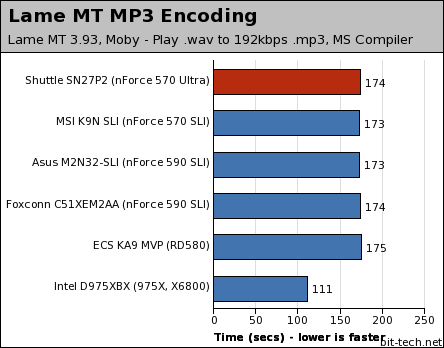 Shuttle SN27P2 Multimedia Encoding