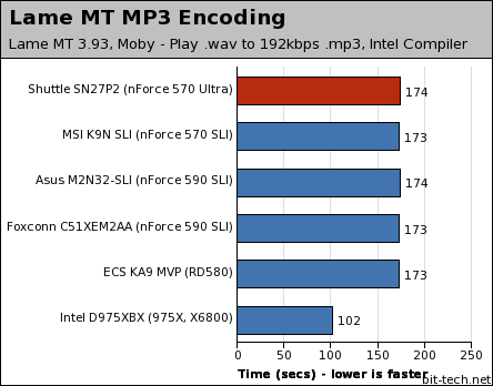 Shuttle SN27P2 Multimedia Encoding