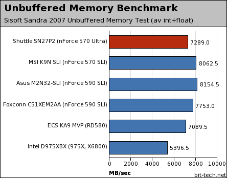 Shuttle SN27P2 Subsystem Testing